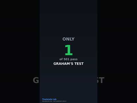 Thumbnail for Buffett, Munger, Lynch & Graham — only 1 of 501 pass Graham's test | 31 - August 2026 by Benjamin Graham