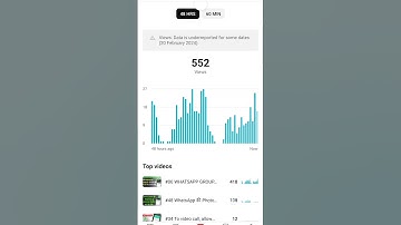 Views: Data is underreported for some dates(20 February 2024)