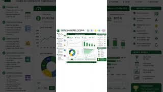Build an Amazing Excel Dashboard in Minutes 📊#Excel #ExcelDashboard #DashboardTutorial #PivotTable