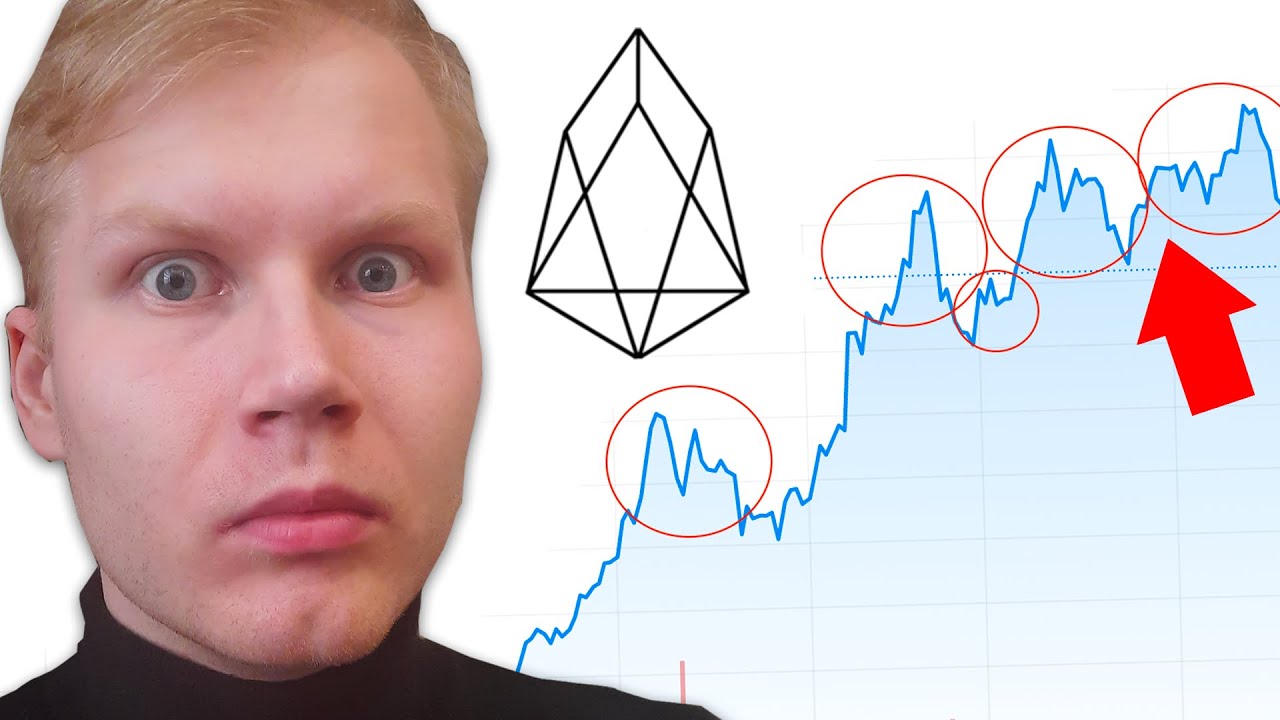 EOS Price Prediction 2022