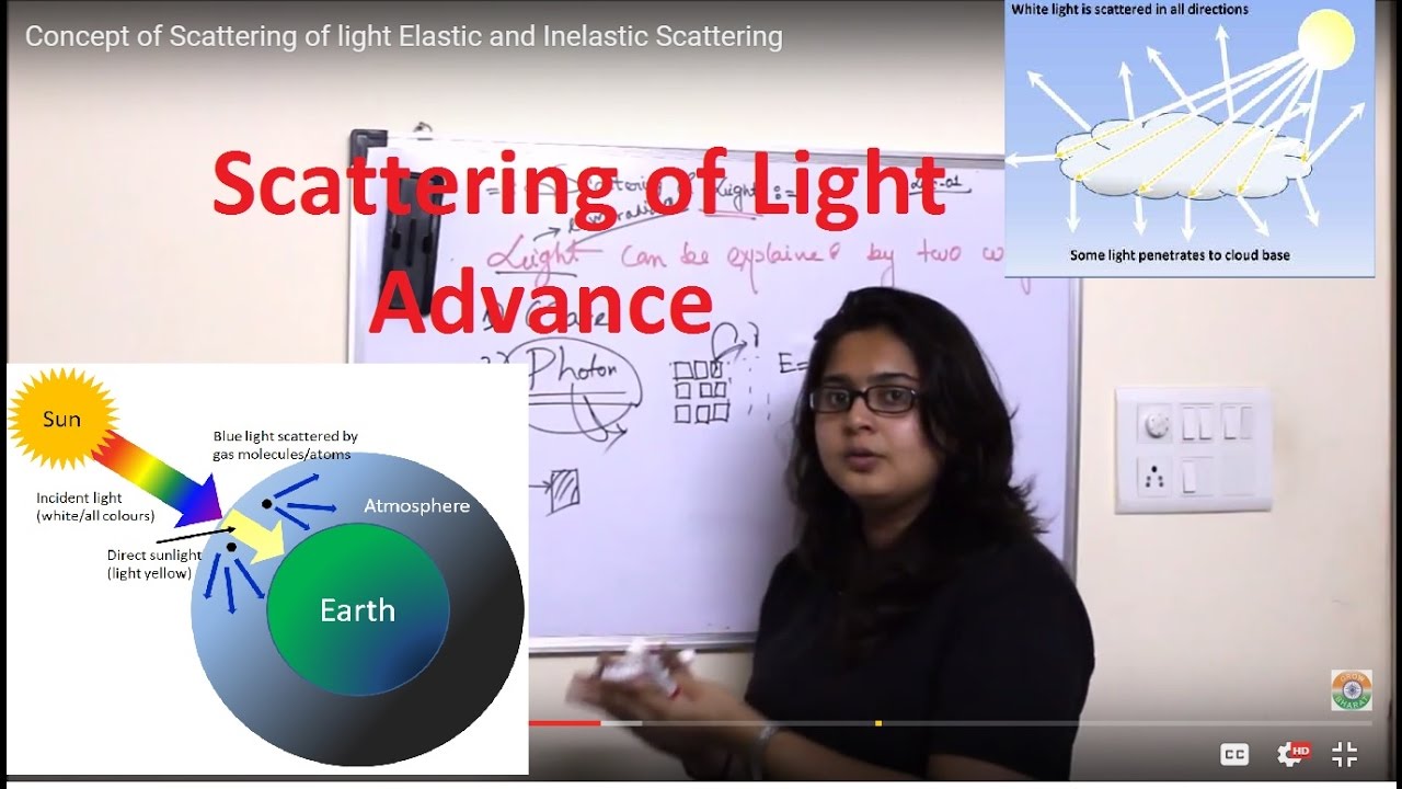 Concept of Scattering of light Elastic and Scattering - YouTube