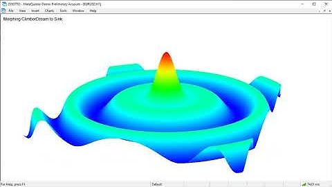 MetaTrader 5 Canvas 3D Demo