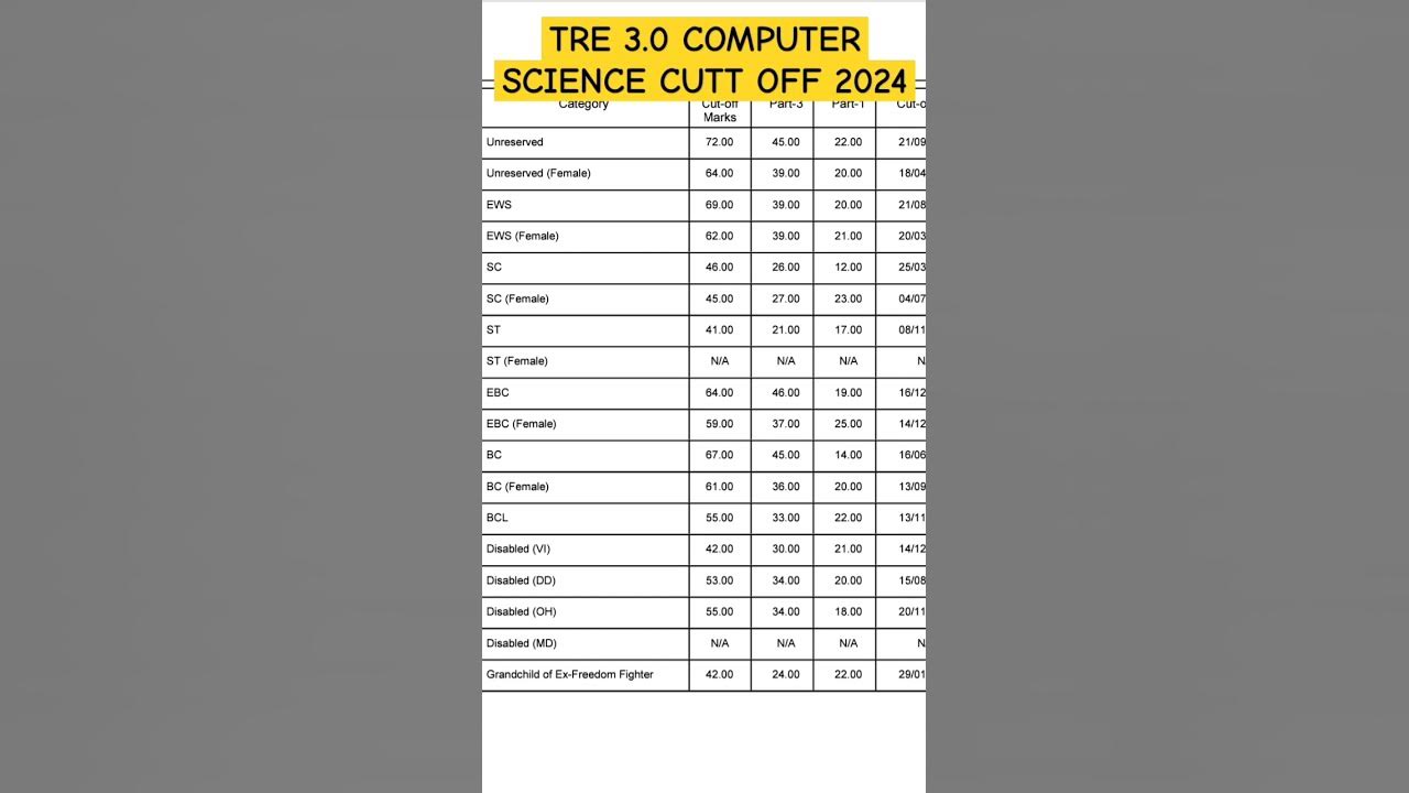 Tre 3 0 computer science cutt off 2024 youtube