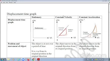 KSSM FORM 4 PHYSICS CHAPTER 2 FORCE AND MOTION