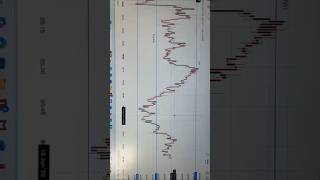 Accurate predictions se big profits Watch my latest trading video aur market moves ko live samjho.📈🚀