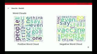Sentiment Analysis of Social Media Data on COVID 19