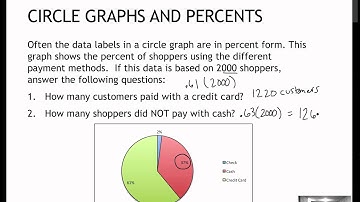 180 Circle Graphs and Percents (8.3)