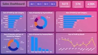 Power BI Data Virtualization, E SQL Replaces Power Query M formulas - Project DEMO with E-SQL
