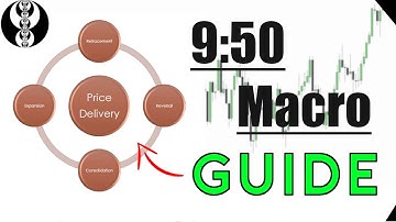In-Depth Guide for the 9:50 Macro | ICT Concepts