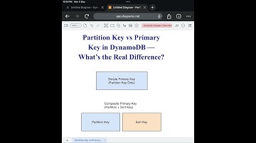 Partition Key vs Primary Key in DynamoDB — What’s the Real Difference?