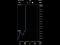 This how i traded usd cpi news on nas100