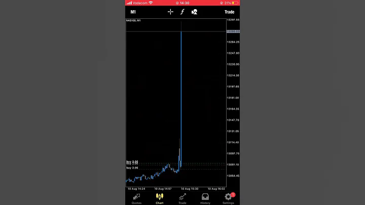 This how I traded USD -CPI news on Nas100 - DayDayNews