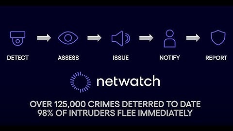 Netwatch - Stop Crime in Time