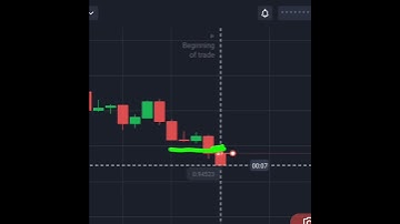 Binary Options Trend Continuation Strategy #shorts