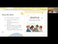 Desmos Features and Activities Overview