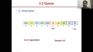 Celebrity MCA - Queue Data structure (Prof. Vishwanath Murthy) Net Worth