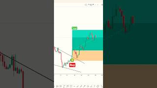 PRO Traders REACT to Trendline Trading Strategy vs. Traditional Indicators!