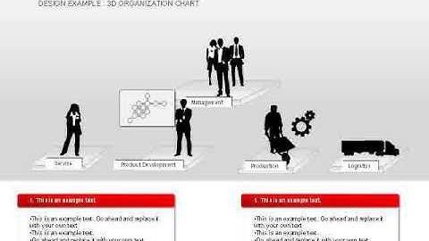 Workflow Process Chart