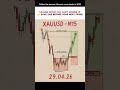 📊 XAUUSD (Gold) M15 – Smart Money Setup in Action!