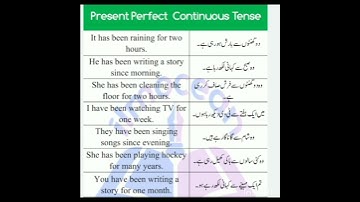 present perfect continuous tense sentences with urdu translation.