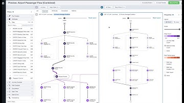 Splunk Business Flow Introduction & Demo | Somerford