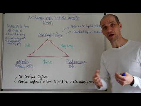 The Impossible Trinity The Exchange Rate Dilemma 