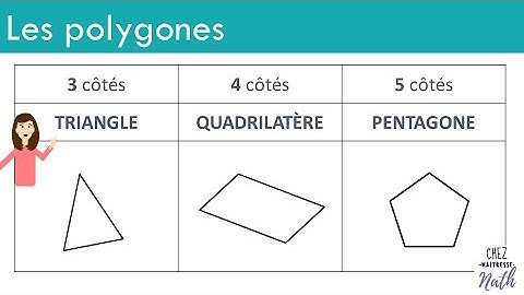 Les polygones