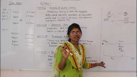 B.Com Sem 6 - Financial Accounting (Marathi) - Lecture 1