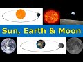 The Sun Earth Moon Connection in Our Solar System