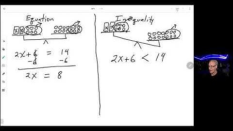 Equation Vs. InEquality 1 (A balance scale model)