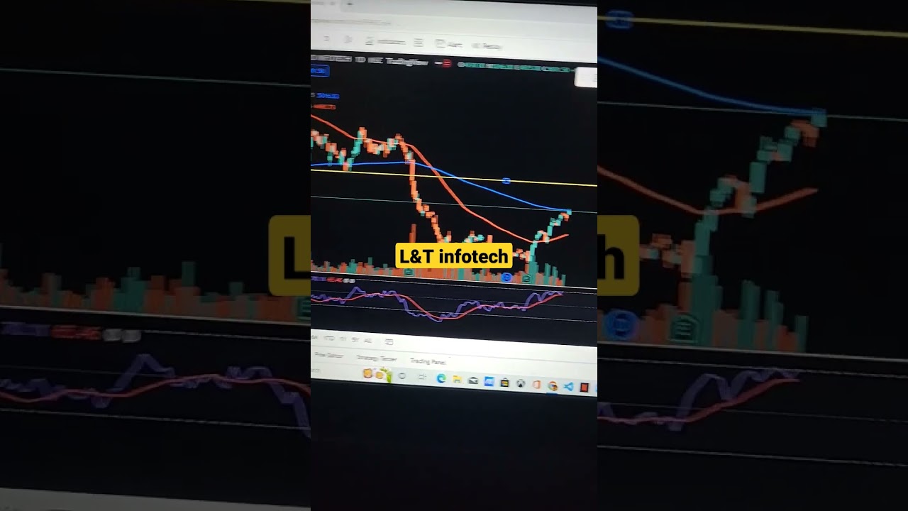 l&t infotech target|| long term investing stocks||