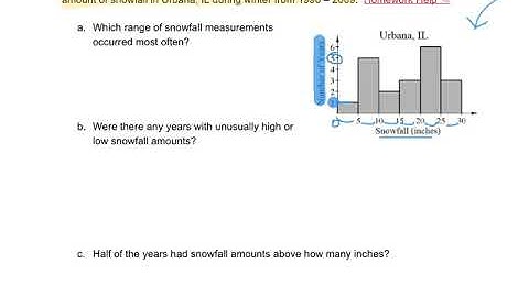 1-29 R&P CPM CC1 - Answering Questions from a given Histogram