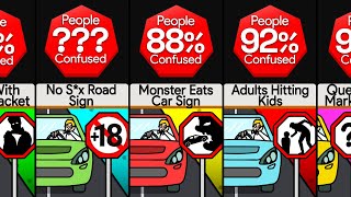 Comparison: Most Confusing Road Signs