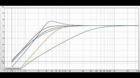 What the hell is Q???