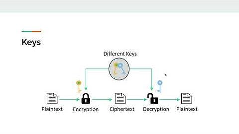 教孩子学编程 Python版 第六讲 - 凯撒密码（上）