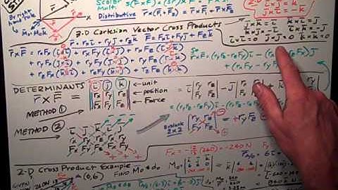 Moments by Cross Product Part 1