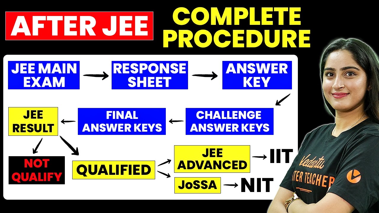 🤔What After JEE Mains April Attempt? Complete Guide | JEE Mains 2026 ...