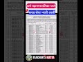 ठाणे महानगरपालिका 1773 पदांची जाहिरात 2025 🔥 | सरळसेवा भरती | THANE MNP JAHIRAT 2025