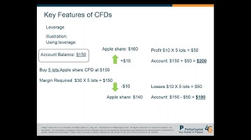 Introduction to Trading Shares on Phillip MT5