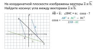 На координатной плоскости изображены векторы а и b  Найдите косинус угла между ними  Графическое реш