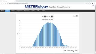 Energy Usage Profiles on METERology Real Time Energy Monitoring Software screenshot 5