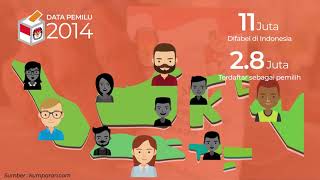 GEMASTIK 13 Perangkat Lunak - 132004102751390 - Betagor - Pilkadangu screenshot 1