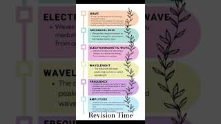 Wave Definition: Understanding Key Terms in Physics