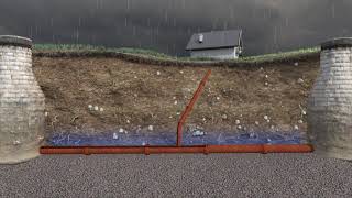 Underground Lateral Piping Sewer Pipeline Animation / Fixes for leaking pipes.