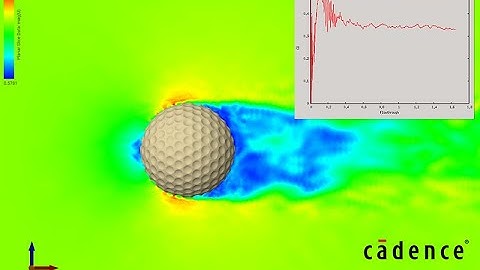 Fidelity LES: Monitoring Forces and Moments
