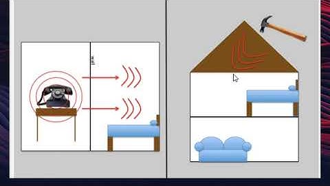 Structural Borne vs Airborne Noise