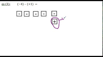 subtracting integers using tiles