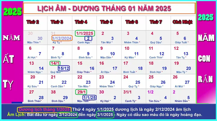 Lịch âm dương tháng 1 năm 2025 - Lịch vạn niên tháng 1/2025, Ất Tỵ