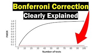 The Bonferroni Correction - Clearly Explained