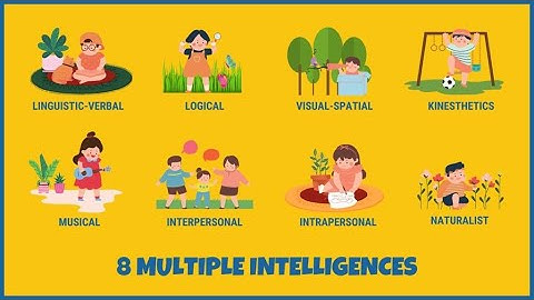 The Multiple Intelligences Theory - Understanding Human Intelligence (5 Minutes Microlearning)